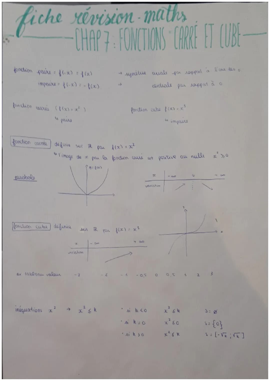 fiche révision maths
CHAP 7: FONCTIONS CARRE ET CUBE
fonction paire: f(x) = f(x)
impaure (-x) = f(x)
fonction carrés (16x)=x²)
→
symétue axi