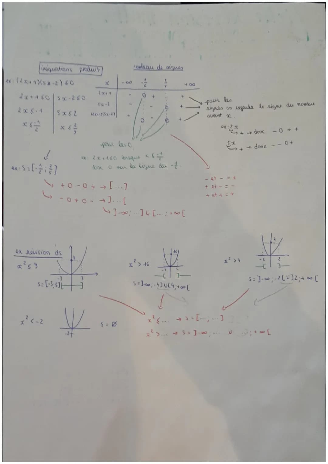 fiche révision maths
CHAP 7: FONCTIONS CARRE ET CUBE
fonction paire: f(x) = f(x)
impaure (-x) = f(x)
fonction carrés (16x)=x²)
→
symétue axi