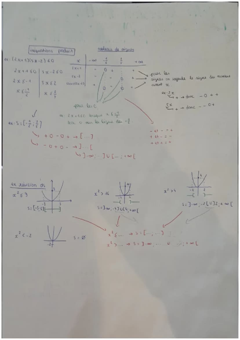 fiche révision maths
CHAP 7: FONCTIONS CARRE ET CUBE
fonction paire: f(x) = f(x)
impaure (-x) = f(x)
fonction carrés (16x)=x²)
→
symétue axi