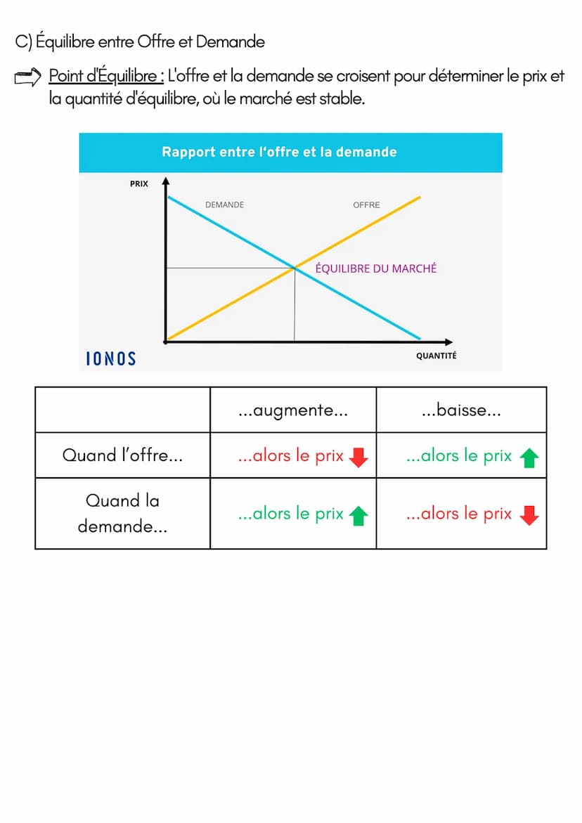 LE FONCTIONNEMENT D'UN MARCHÉ
CONCURRENTIEL
1. Les Principes du Marché Concurrentiel:
A) Les conditions de la Concurrence Pure et Parfaite (