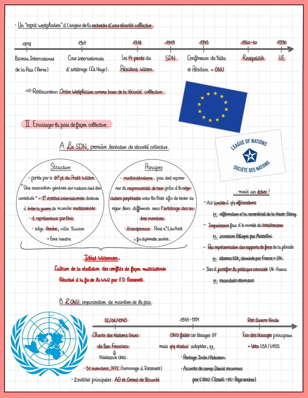 T2: Faire la guerre, faire la paix.
Les formes de conflits et des modes de
résolution
I. Faire la paix par les traités
Axe 2
A.Le traité de 