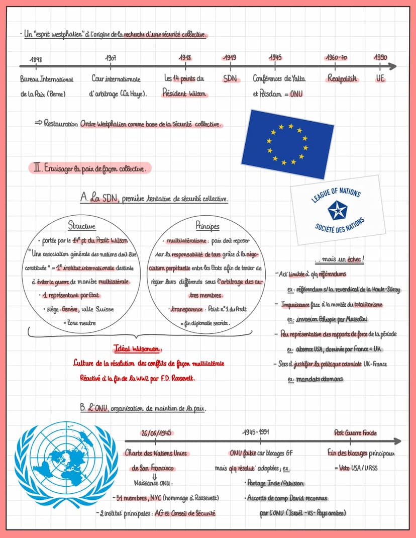 T2: Faire la guerre, faire la paix.
Les formes de conflits et des modes de
résolution
I. Faire la paix par les traités
Axe 2
A.Le traité de 