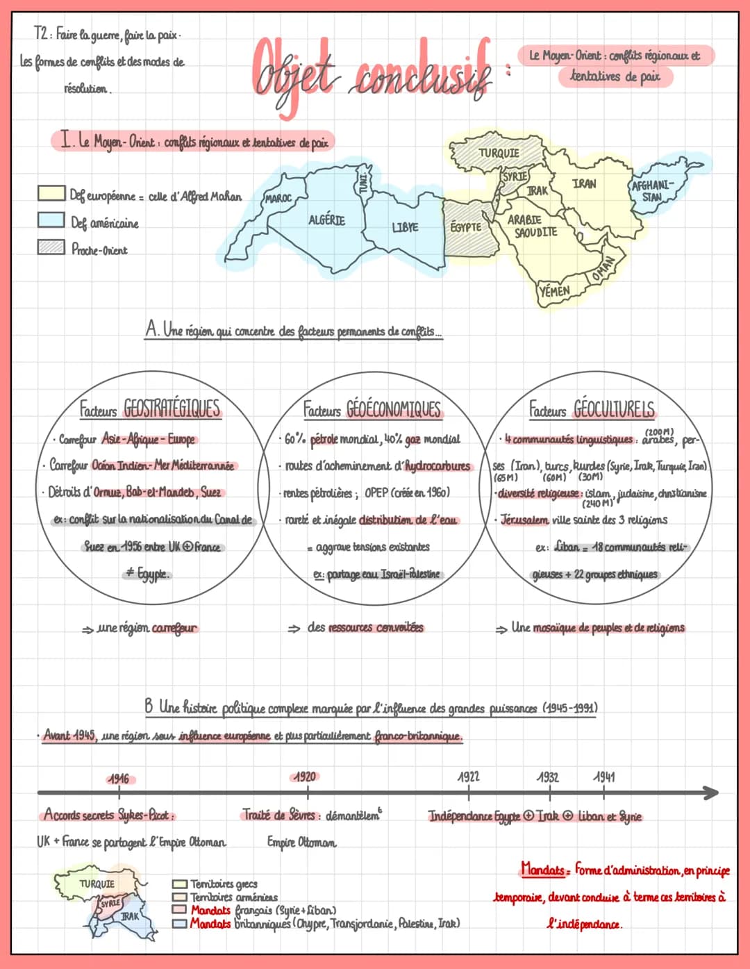 T2: Faire la guerre, faire la paix.
Les formes de conflits et des modes de
résolution
I. Faire la paix par les traités
Axe 2
A.Le traité de 
