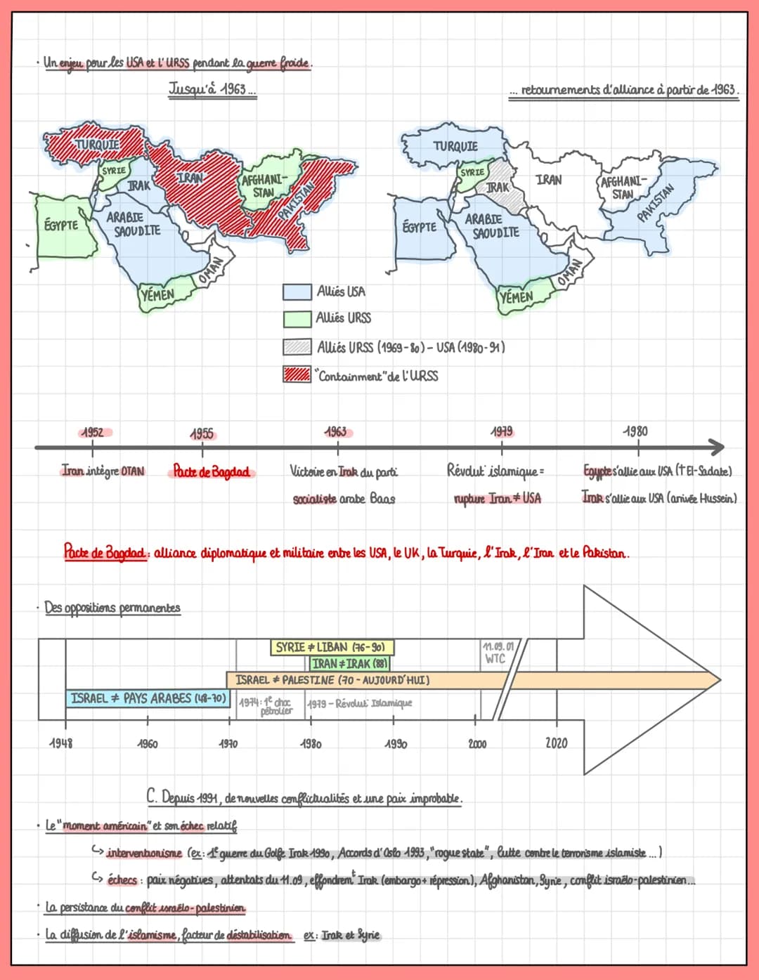 T2: Faire la guerre, faire la paix.
Les formes de conflits et des modes de
résolution
I. Faire la paix par les traités
Axe 2
A.Le traité de 