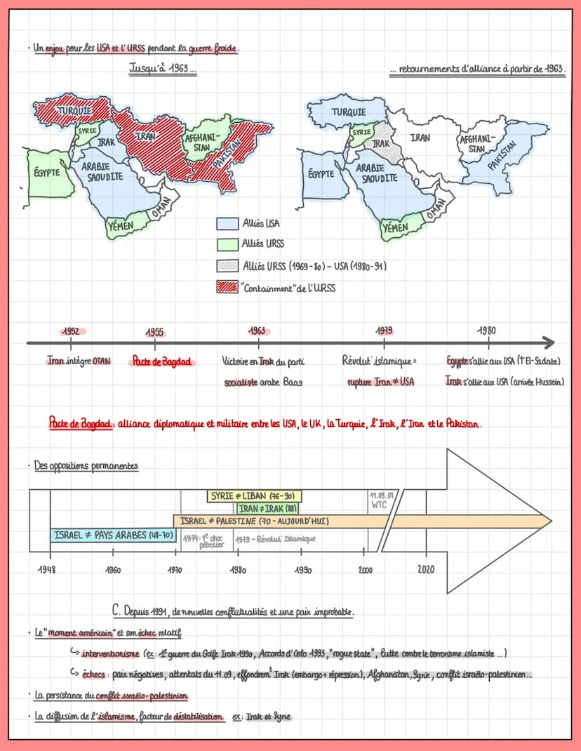 T2: Faire la guerre, faire la paix.
Les formes de conflits et des modes de
résolution
I. Faire la paix par les traités
Axe 2
A.Le traité de 