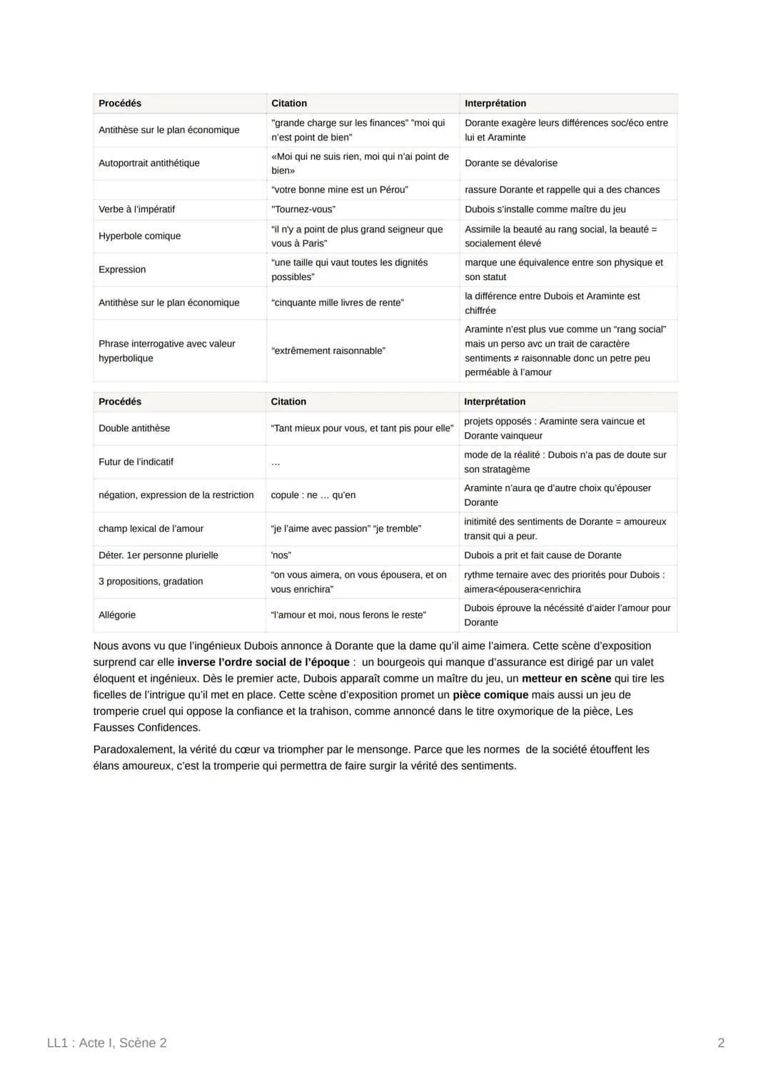 LL1: Acte I, Scène 2
Dans le cadre de notre parcours d'étude Théâtre et stratagèmes, je vous présente l'oeuvre de Mariaux, Les Fausses
Confi