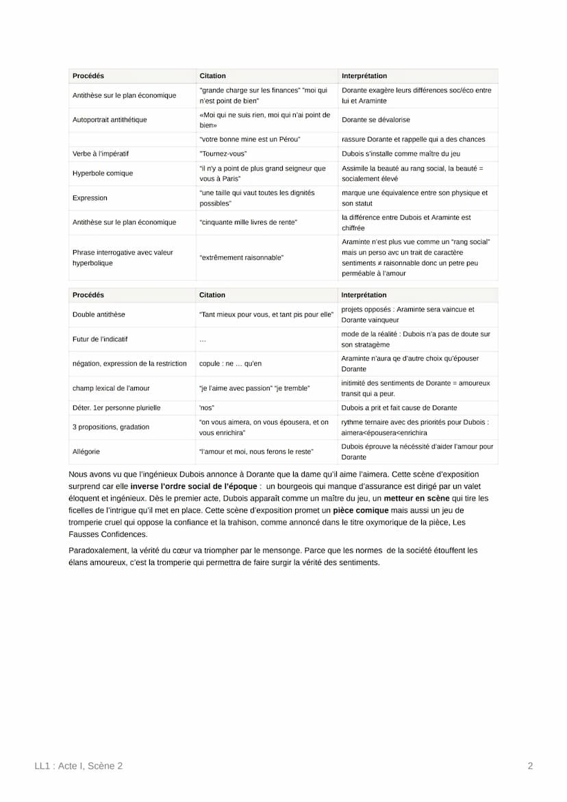 LL1: Acte I, Scène 2
Dans le cadre de notre parcours d'étude Théâtre et stratagèmes, je vous présente l'oeuvre de Mariaux, Les Fausses
Confi