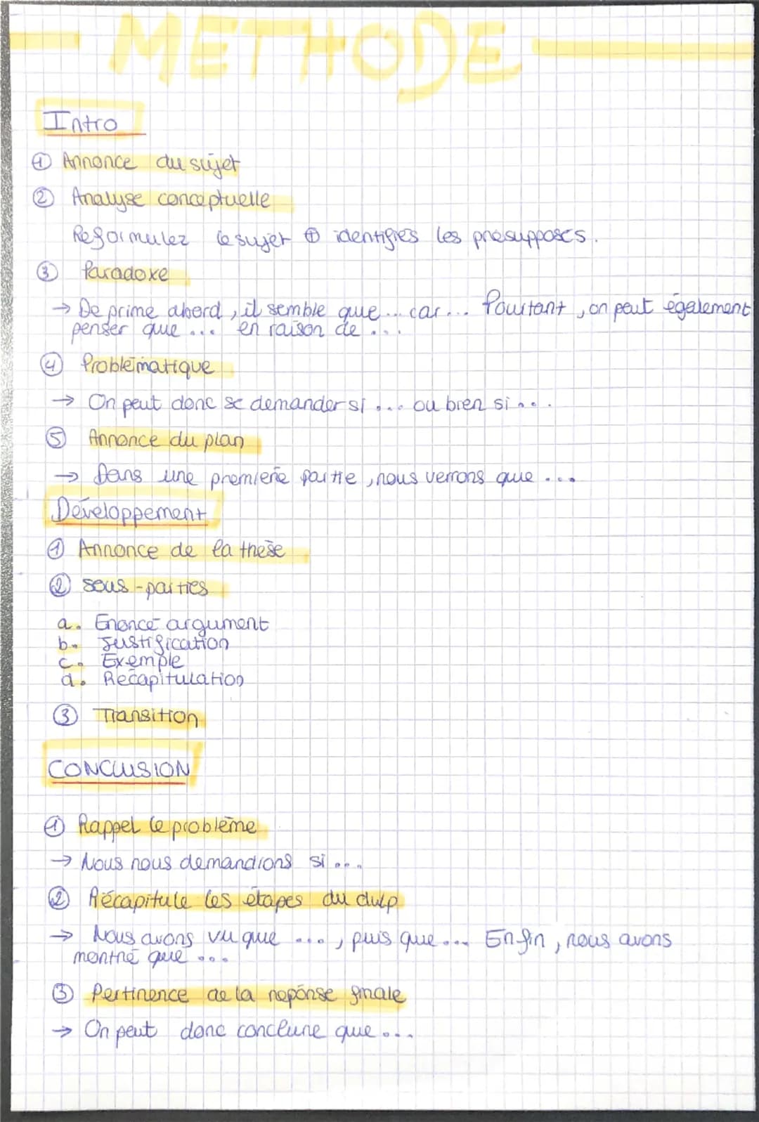 METHODE
Intro
①Annonce du sujet
Analyse conceptuelle
Reformulez le sujet
• identifies les presupposes.
③Paradoxe
→De
penser que
prime abord,