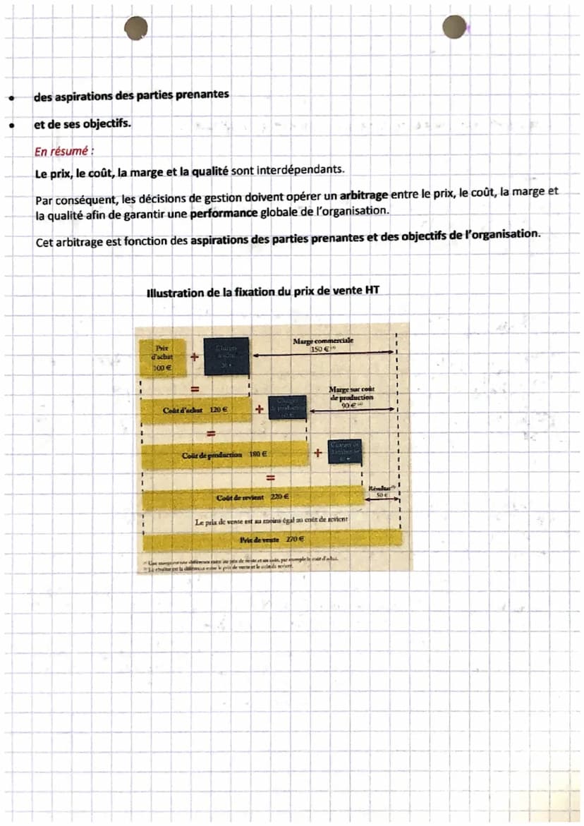 gestion!
chapitre 16
1.
6.
1.
A.
Le prix, le coût, les charges et la marge d'un produit
Le prix de vente
Le prix de vente est le prix propos