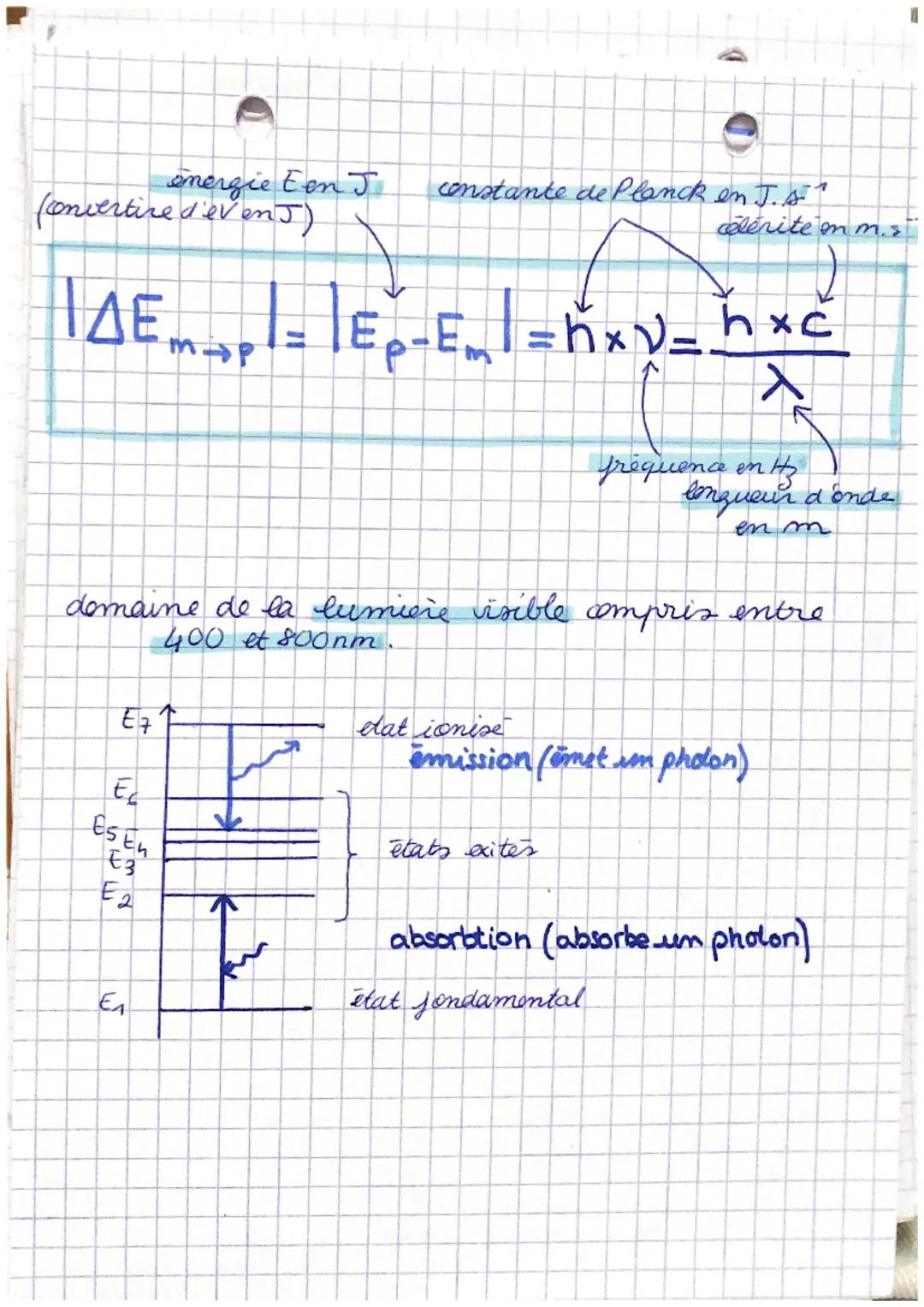 # MODÈLES ONDULATOIRE
ET PARTICULAIRE DE LUMIÈRE
Energie d'un Photon: E=hxv (EonJ)
Energie de l'atome: ΙΔΕΙ=1Ep-Em|
ΕΞΔΕ
fréquence en Hz
cél
