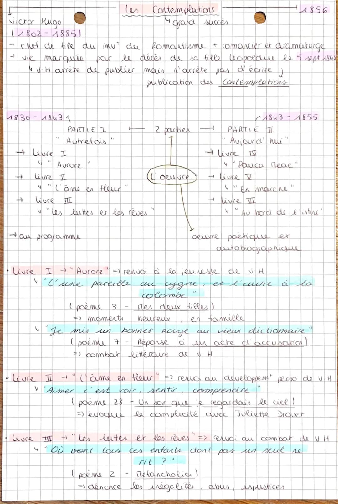 Les Contemplations pour le BAC - Résumé et Poèmes de Victor Hugo
