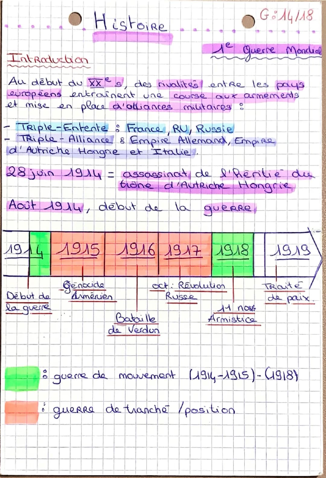 • Histoire
Introduction
G14/18
querre Mondial
Au début du XX s, des rivalites entre les pays.
européens entraînent une Course aut armements
