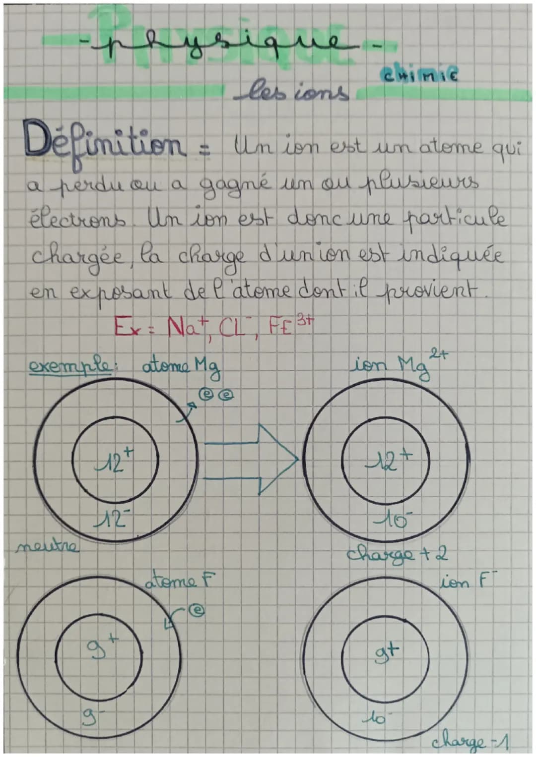 -physique
lesions
Définition = Un ion est un atome
qui
a perdu ou a gagné un ou plusieurs
électrons Un ion est donc une particule
la
charge
