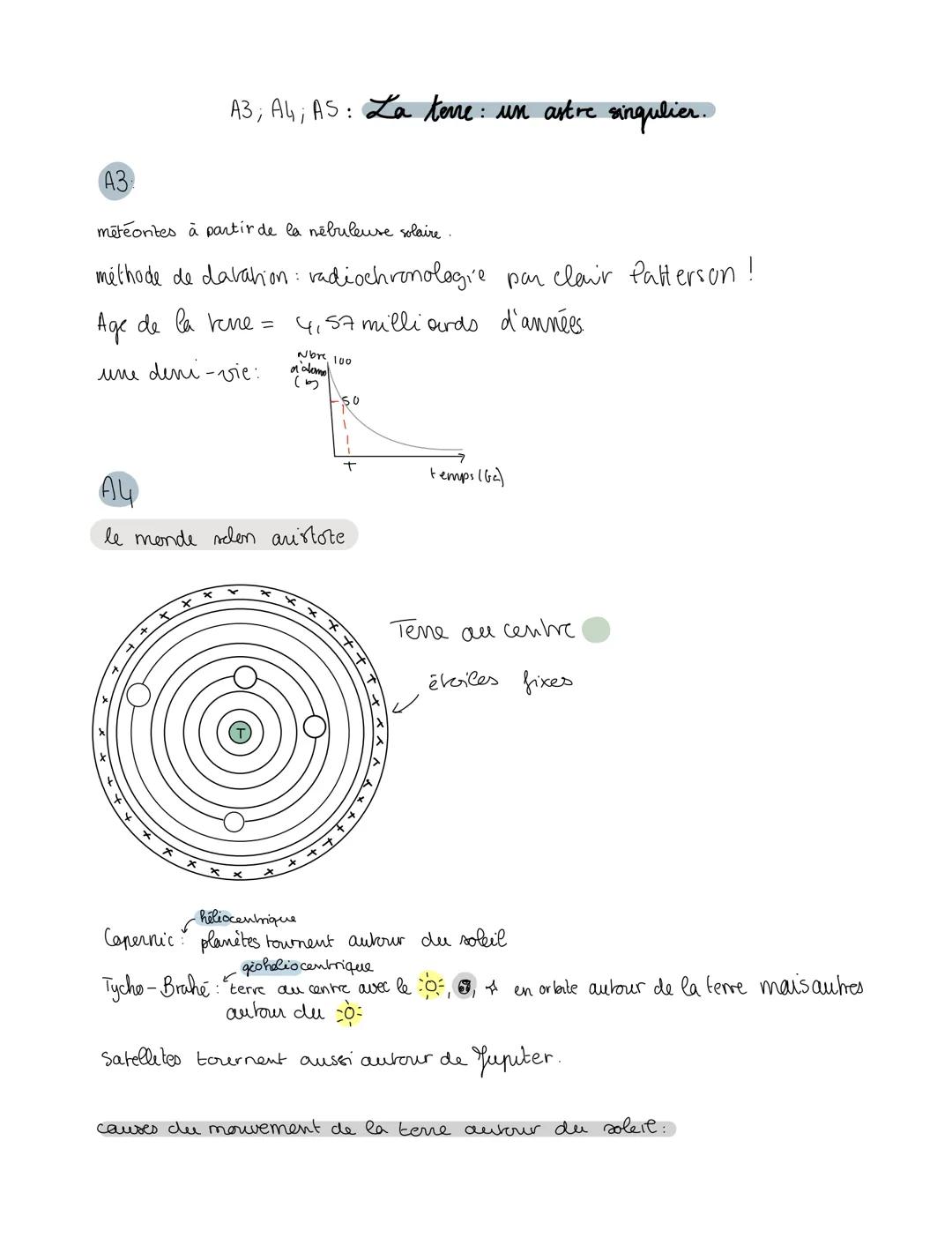 A3

A3, A4, AS: La terre: un astre singulier.

météontes à partir de la nebuleuse solaire.
méthode de davation: radiochronologie par clair P