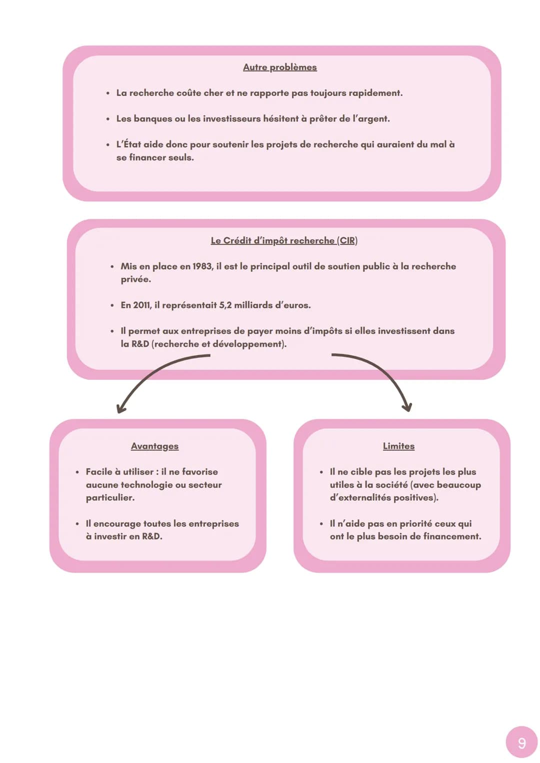 ## SES

---
**CHAPITRE 1: QUELS SONT LES SOURCES ET LES DEFIS
DE LA CROISSANCE ECONOMIQUE ?**
---

## DEFINITION

### Définition de la crois