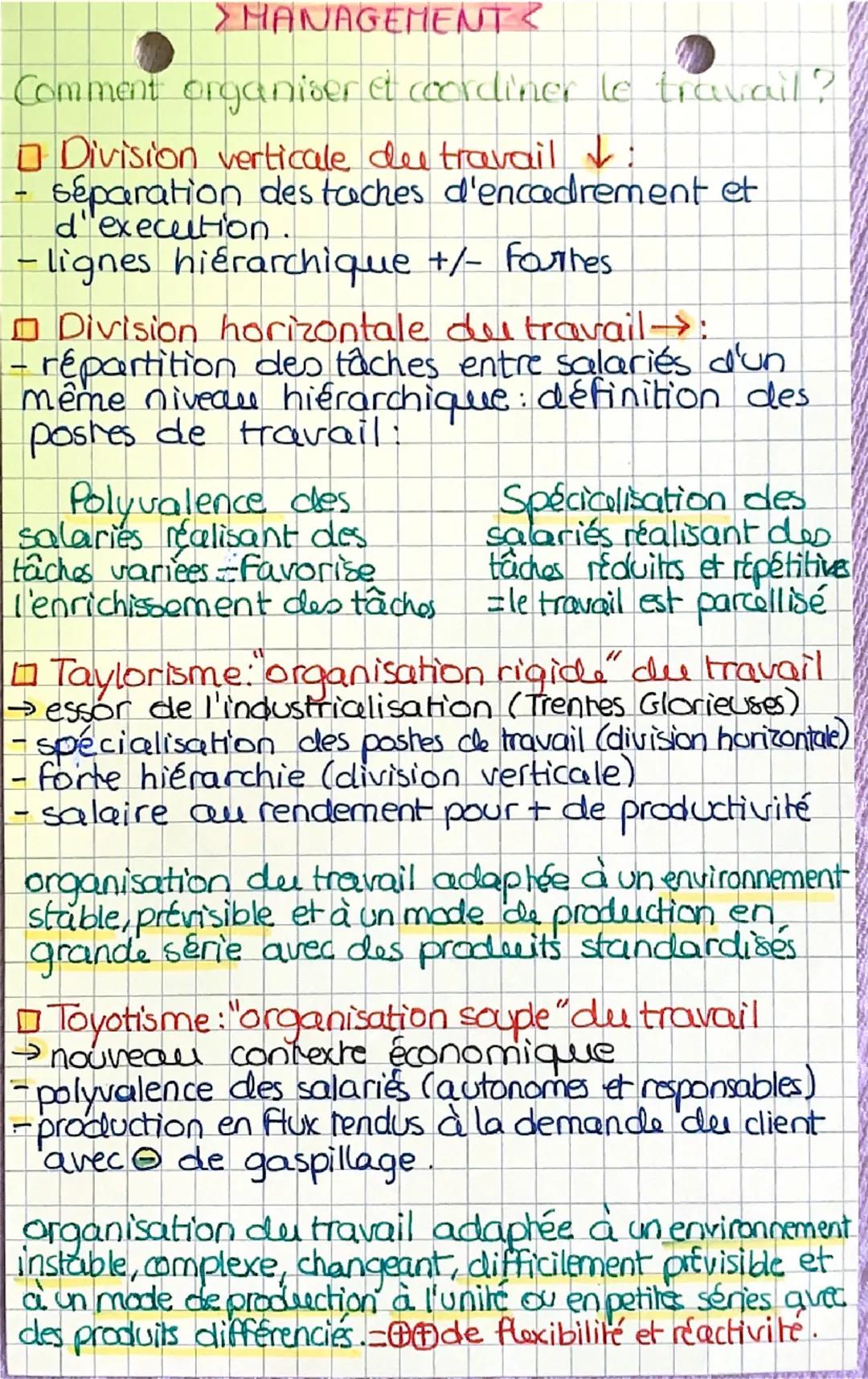 > MANAGEMENT?
Comment organiser et coordiner le travail ?
□ Division verticale de travail
:
separation des taches d'encadrement et
d'executi