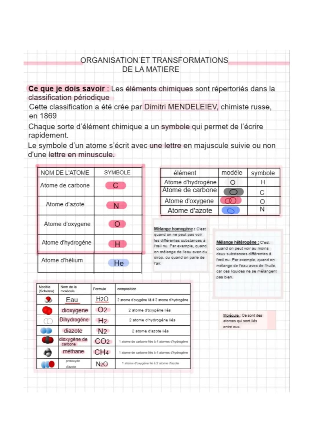 thème : ORGANISATION ET TRANSFORMATIONS DE LA MATIERE 