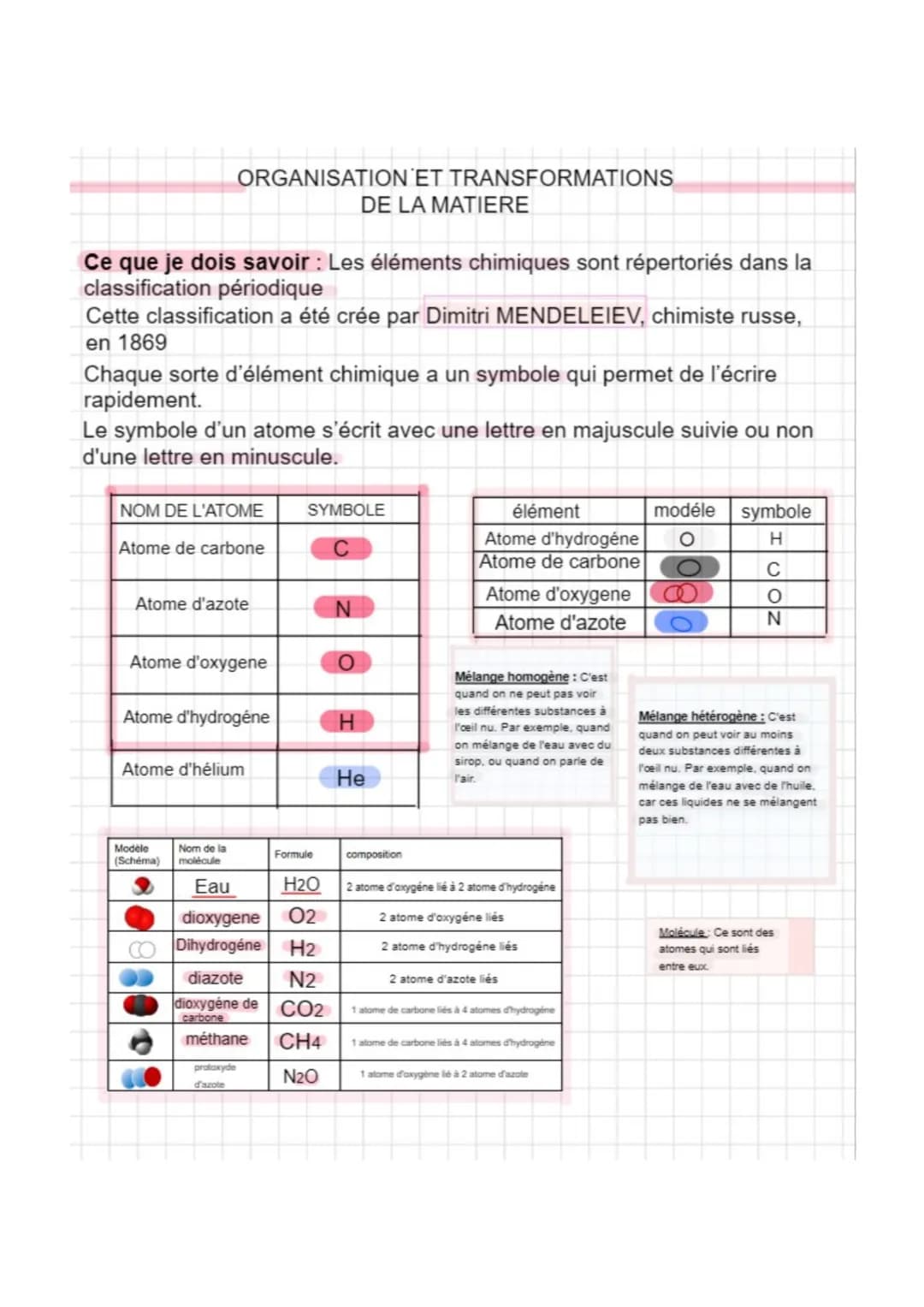ORGANISATION ET TRANSFORMATIONS
DE LA MATIERE
Ce que je dois savoir : Les éléments chimiques sont répertoriés dans la
classification périodi