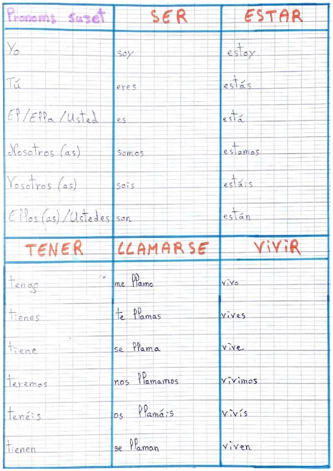 ¡Aprende Pronombres y Verbos en Español Fácilmente!