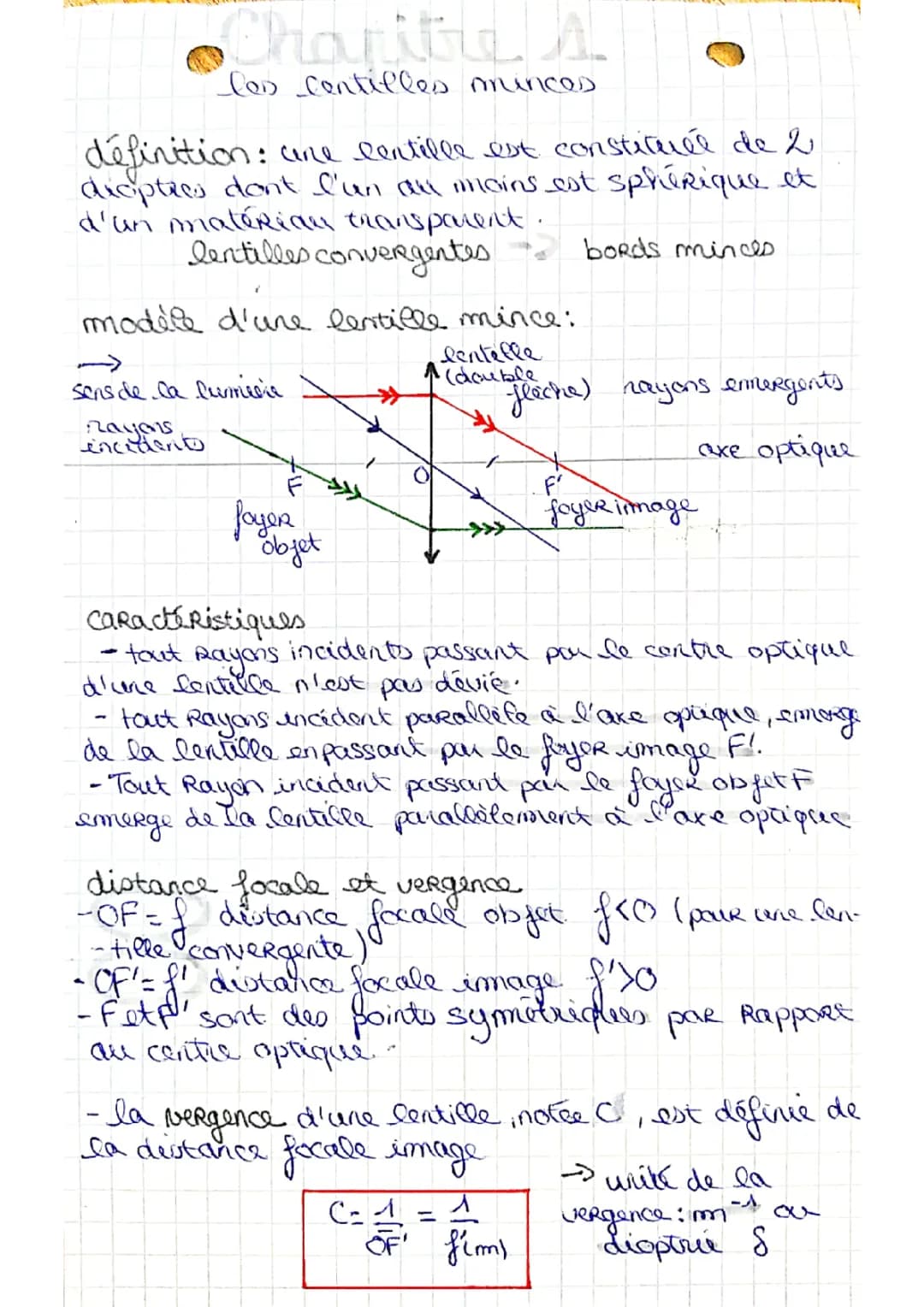 les lentilles minces 