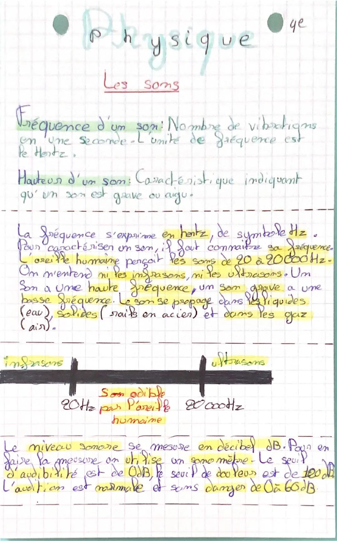 --- OCR Start ---
• Physique
Les sons
Fréquence d'un son: Nombre de vibrations
en une seconde. L'unité de fréquence est
le Hertz.
Hauteur d'