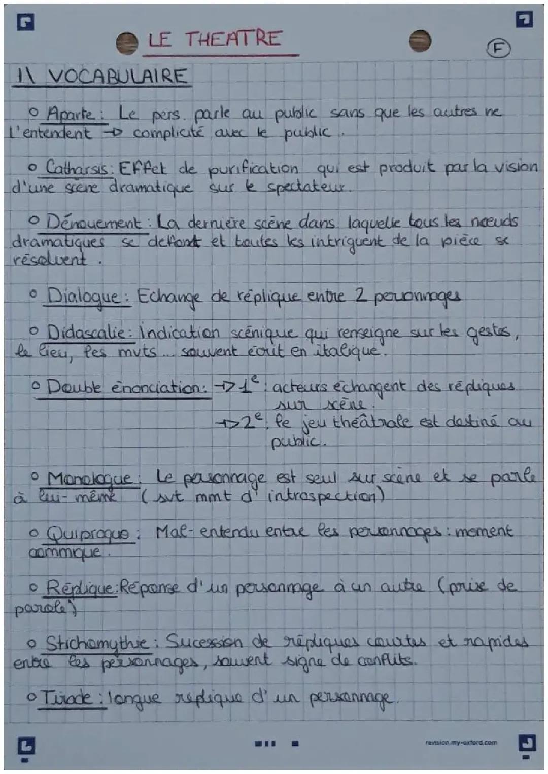 Découvre le vocabulaire important pour le théâtre