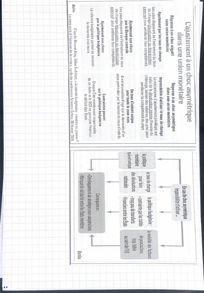 Plan du chapitre :
Sensibilisation
I. Comment le marché unique et la politique de la concurrence européenne stimulent-ils la croissance ?
a.