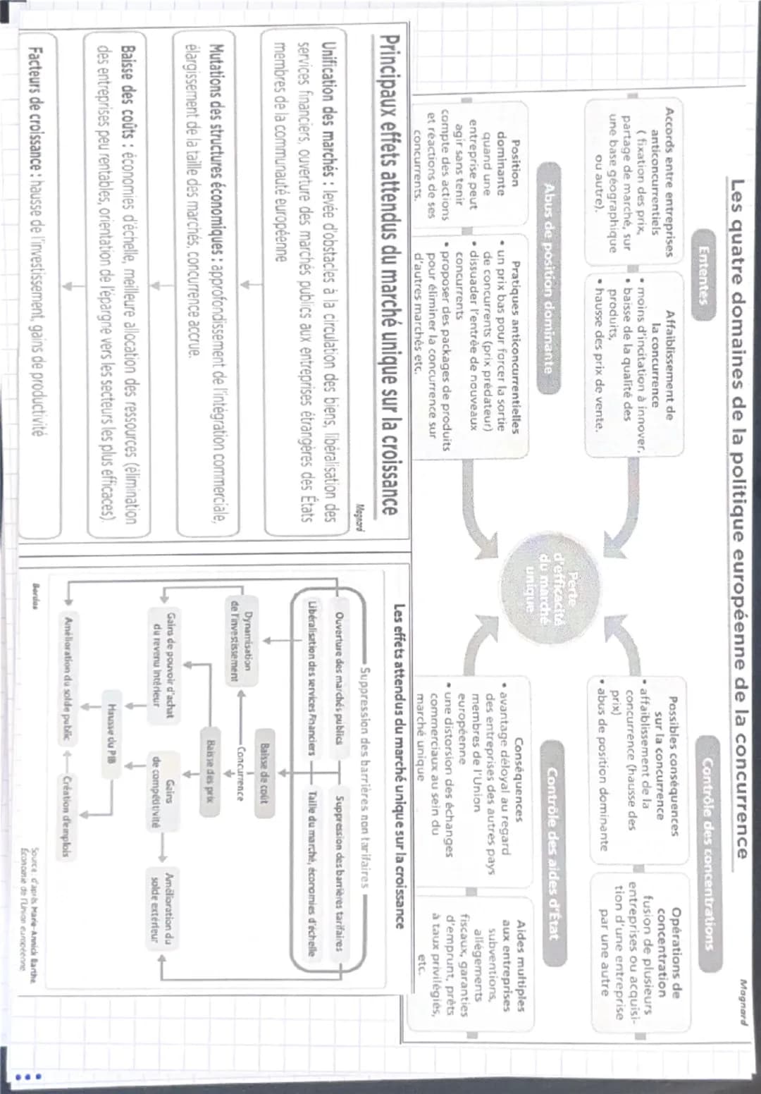 Plan du chapitre :
Sensibilisation
I. Comment le marché unique et la politique de la concurrence européenne stimulent-ils la croissance ?
a.