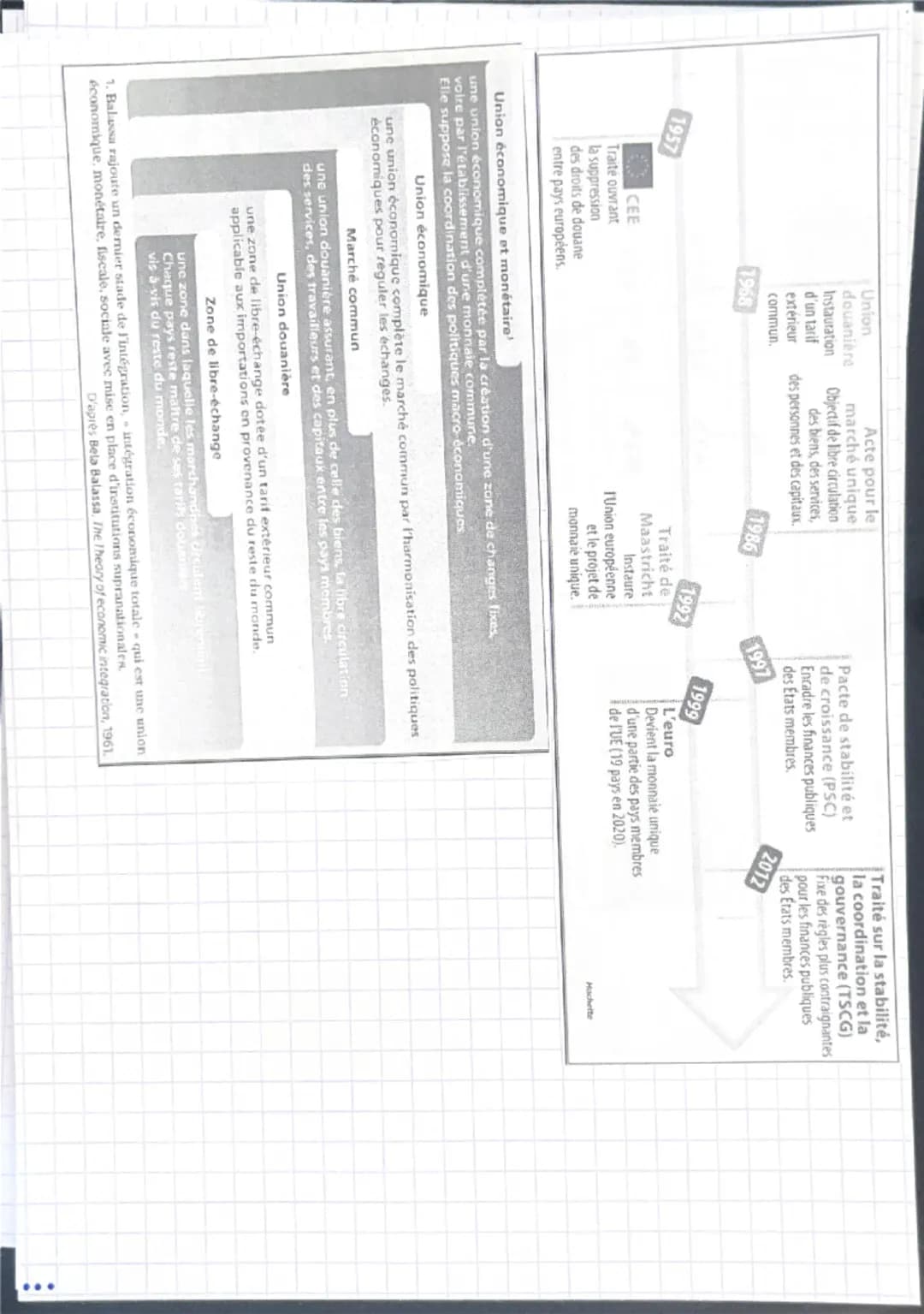 Plan du chapitre :
Sensibilisation
I. Comment le marché unique et la politique de la concurrence européenne stimulent-ils la croissance ?
a.