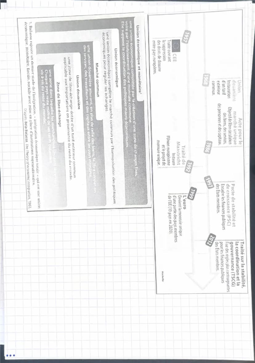 Plan du chapitre :
Sensibilisation
I. Comment le marché unique et la politique de la concurrence européenne stimulent-ils la croissance ?
a.