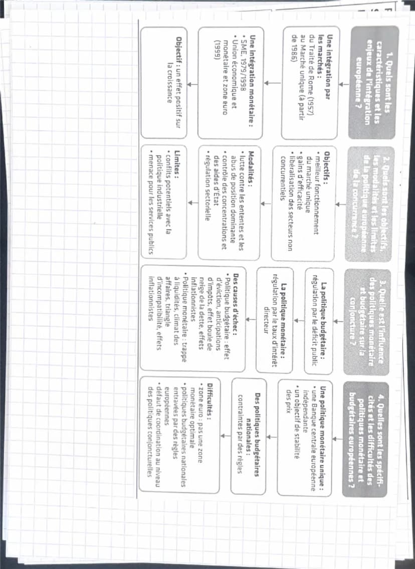 Plan du chapitre :
Sensibilisation
I. Comment le marché unique et la politique de la concurrence européenne stimulent-ils la croissance ?
a.