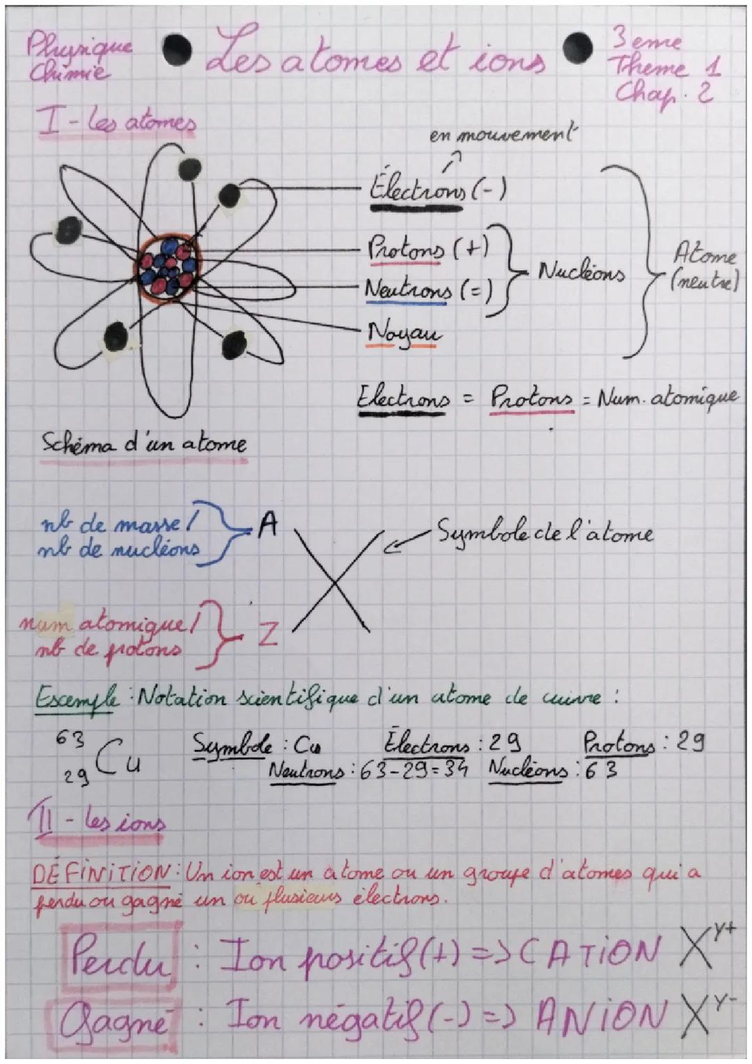 Atomes et ions