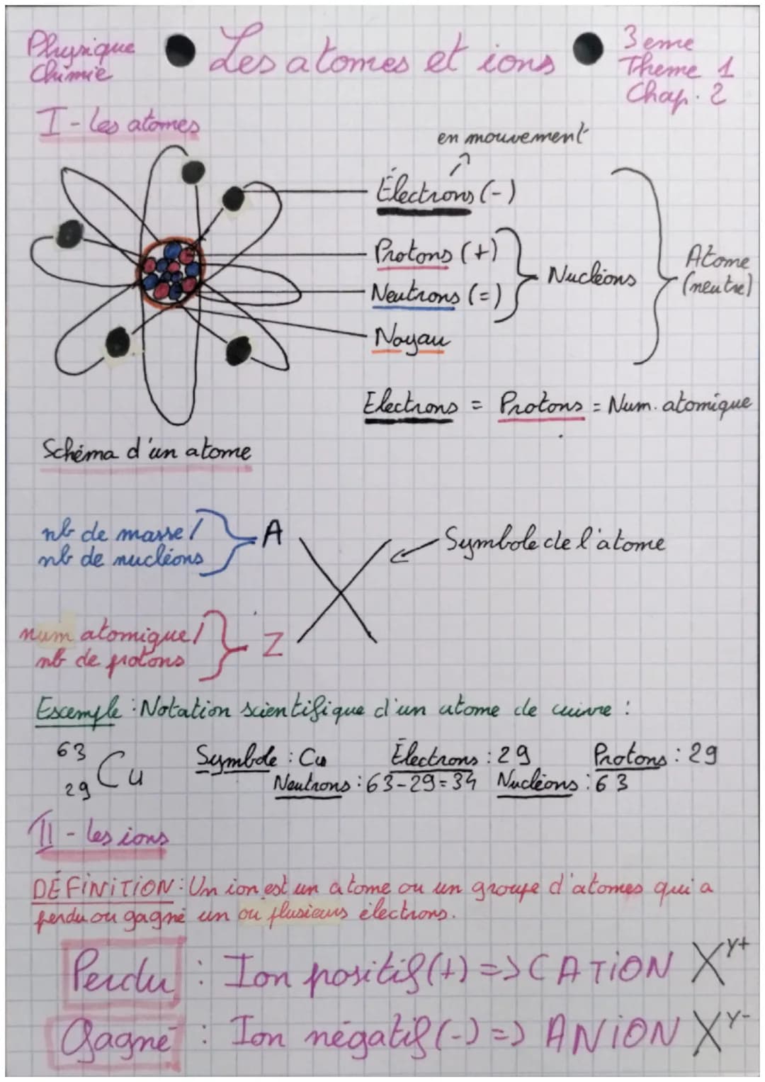 Physique
Chimie
I-les atomes
Schéma d'un atome
nb de marre /
nb de nucléons
num atomique /
nb de protons
Les atomes et ions
29
11- lesions
A