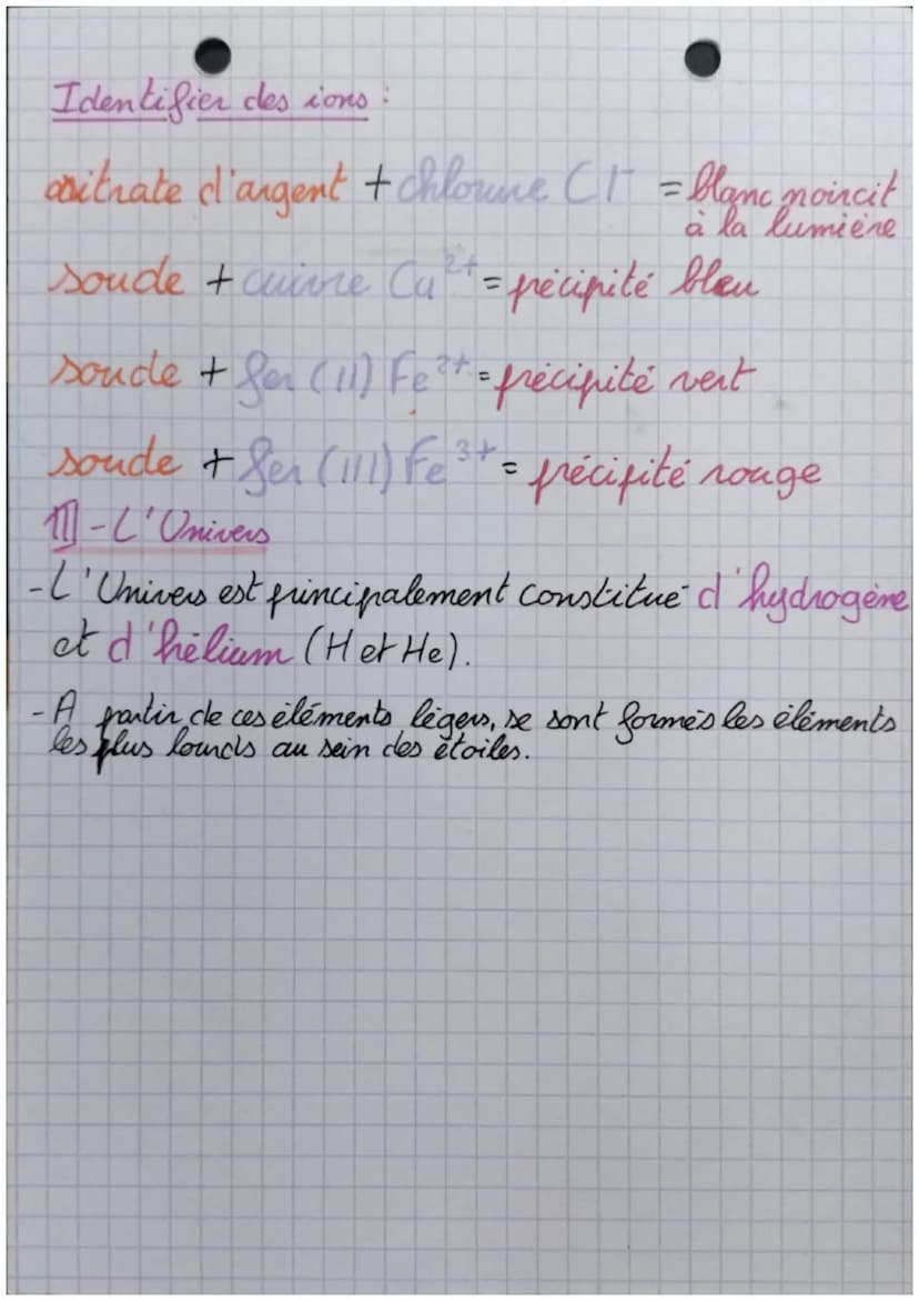 Physique
Chimie
I-les atomes
Schéma d'un atome
nb de marre /
nb de nucléons
num atomique /
nb de protons
Les atomes et ions
29
11- lesions
A