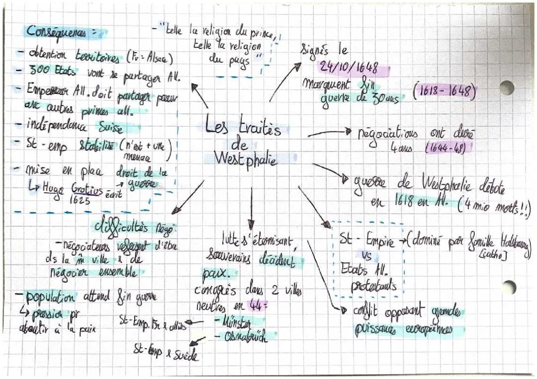 Comprendre les Traités de Westphalie
