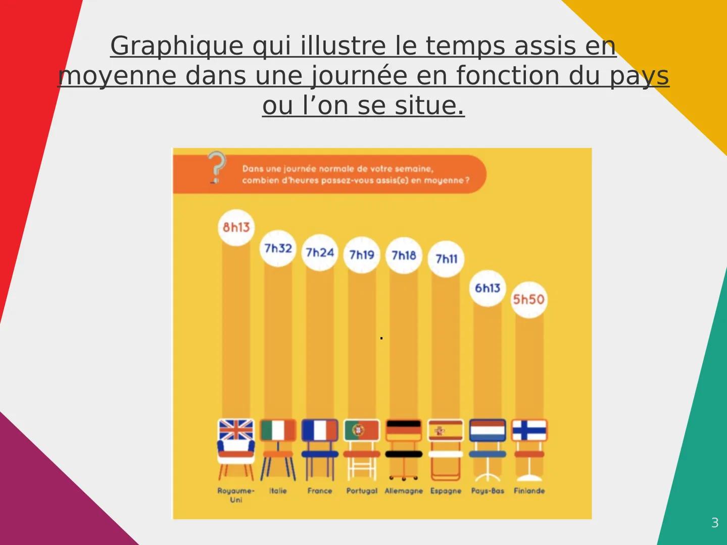 Les risques de la sédentarité
Qu'est-ce que la sédentarité ?
La sédentarité, est, d'une manière générale, un mode
de vie caractérisé par une
