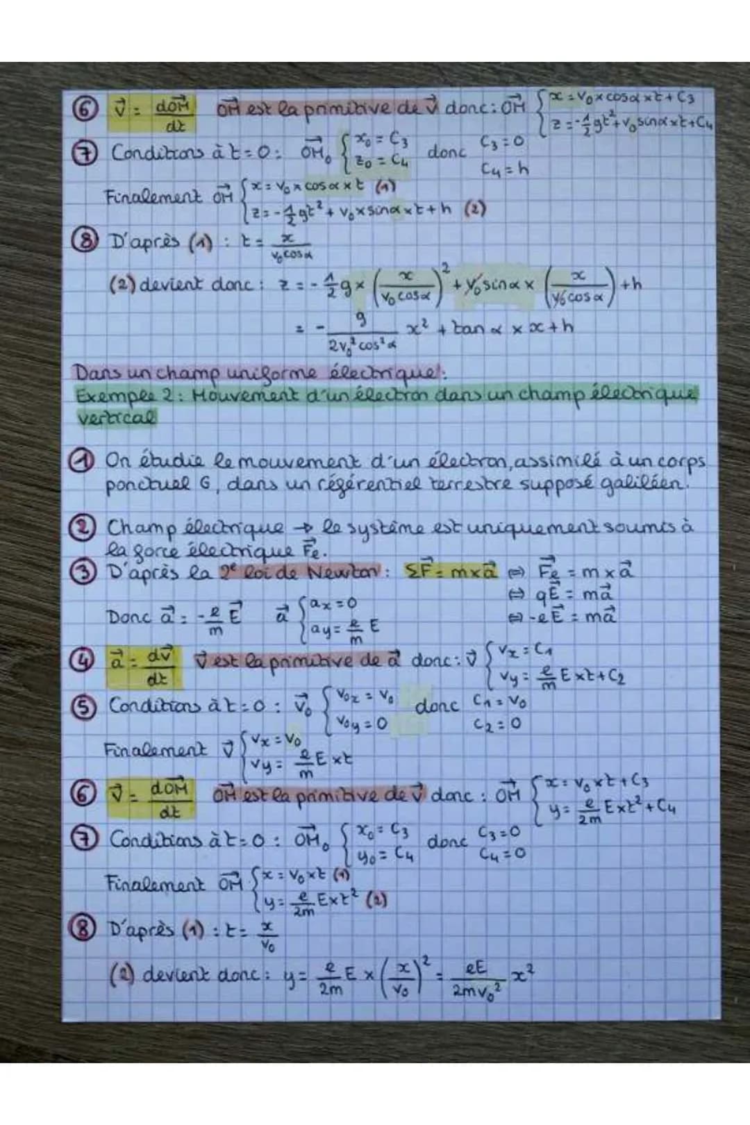 PHÍCH
Chap. 9: Mouvement dans un champ uniforme
METHODE:
Les 8 étapes pour déterminer l'équation de la
brajectoire:
Définir le système et le