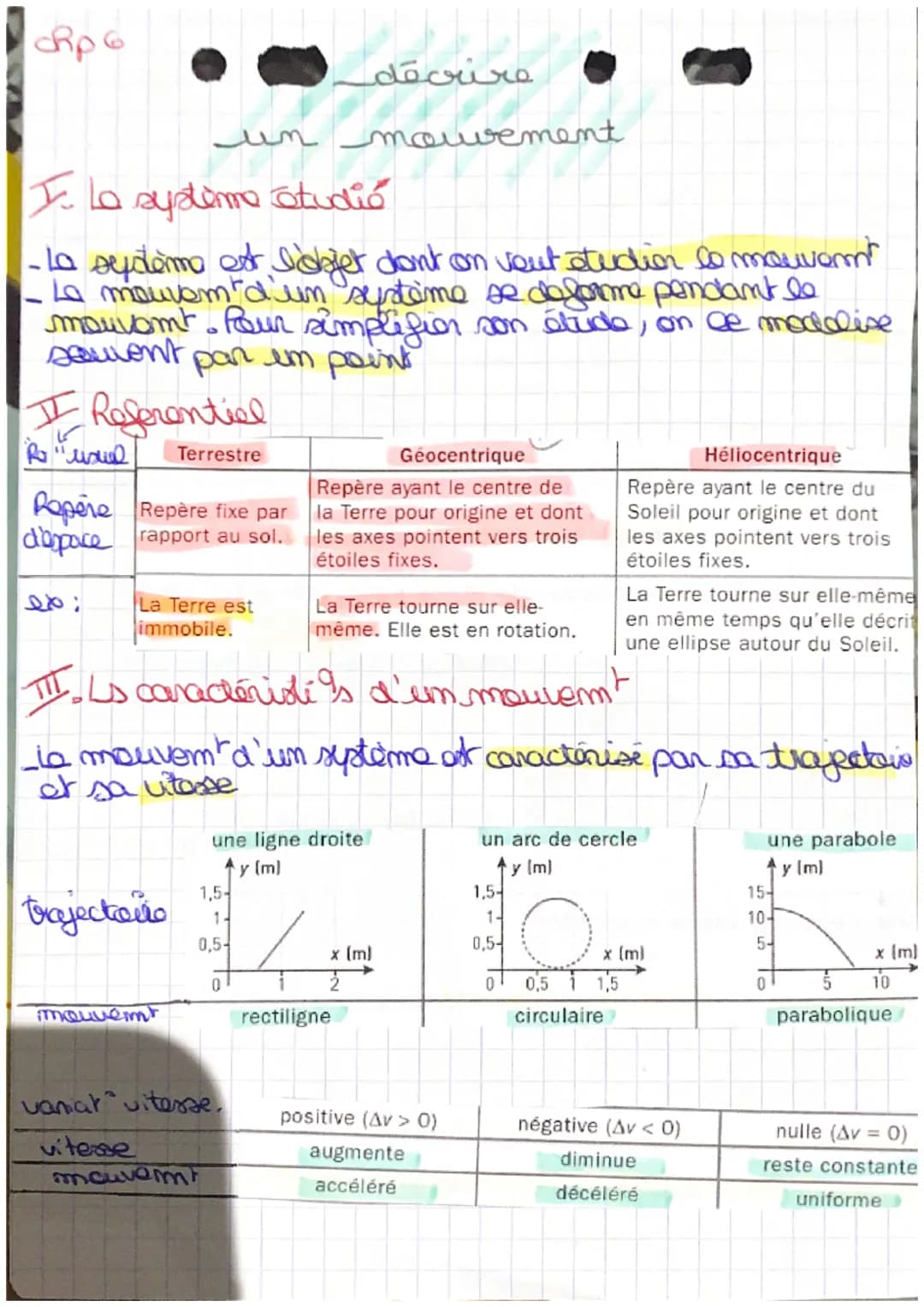 Rp 6
I Referential
R "usuel Terrestre
Repère Repère fixe par
dopace rapport au sol.
I la système studió
-La sydème est l'objet dont on vout 