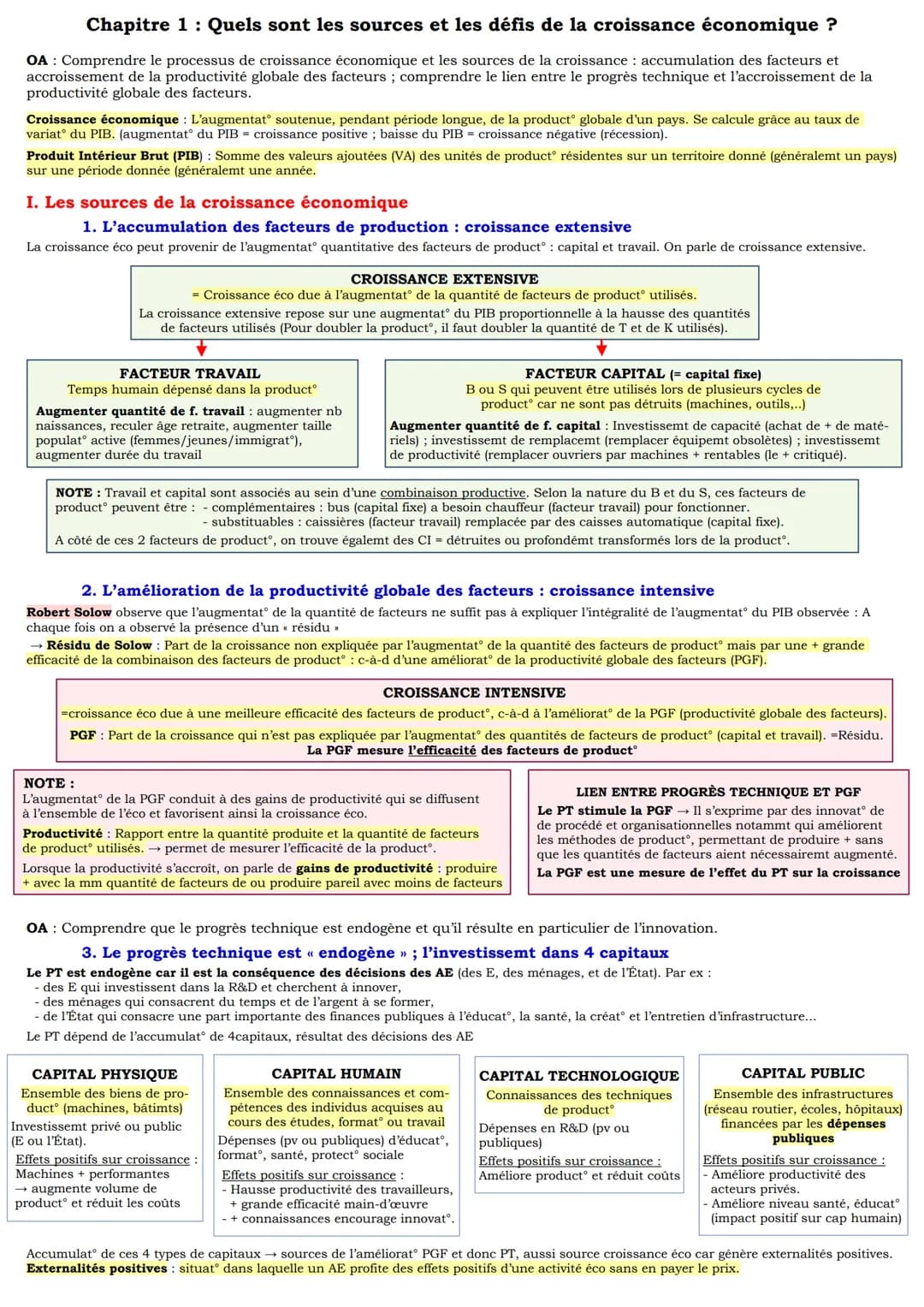 Chapitre 1: Quels sont les sources et les défis de la croissance économique ?
OA: Comprendre le processus de croissance économique et les so