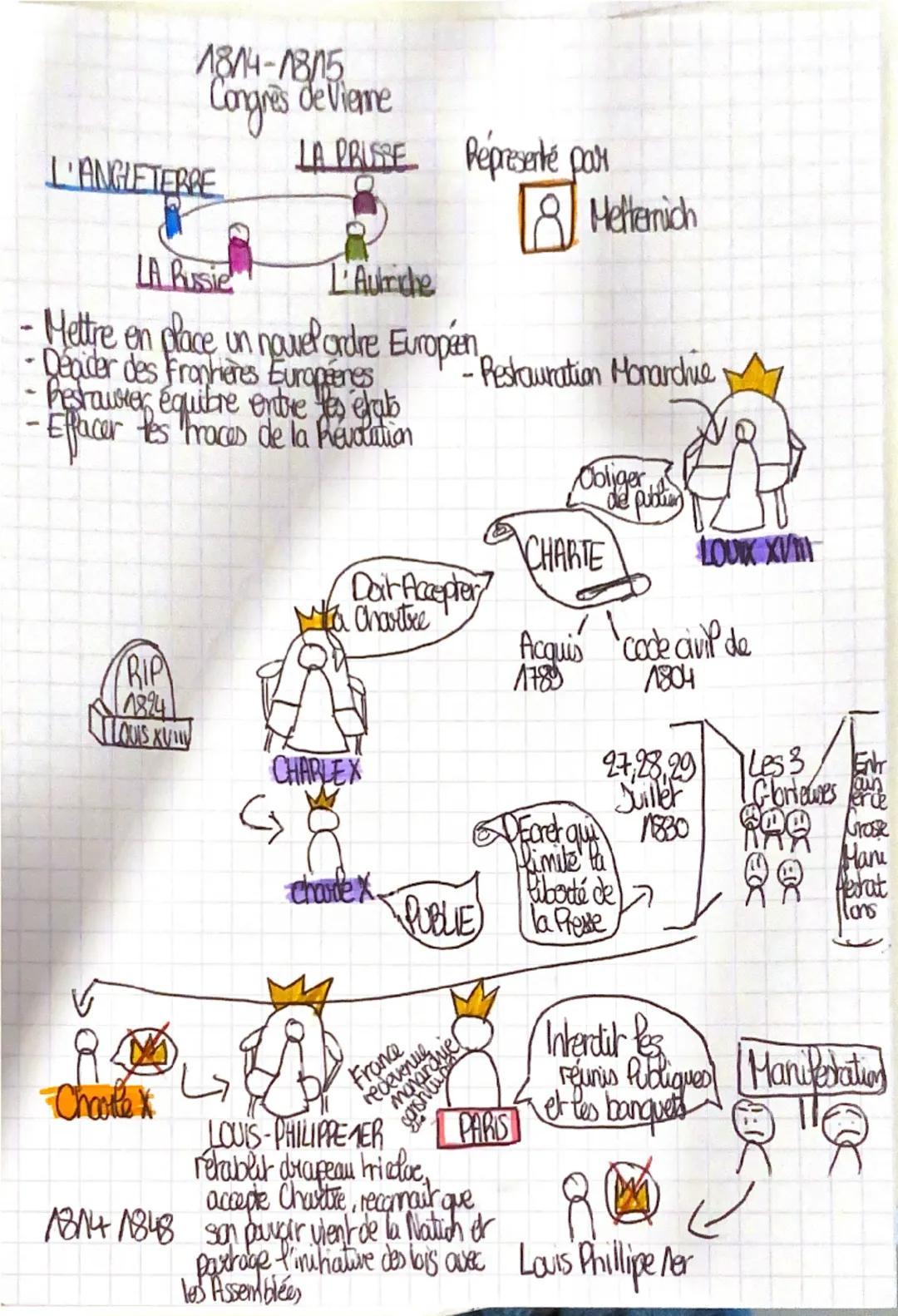 En Janvier 1821, les Grecs, proclament leur independance déclenchant
ume villante regression de la proper des Torcs. En aynt 1822, l'ile de 