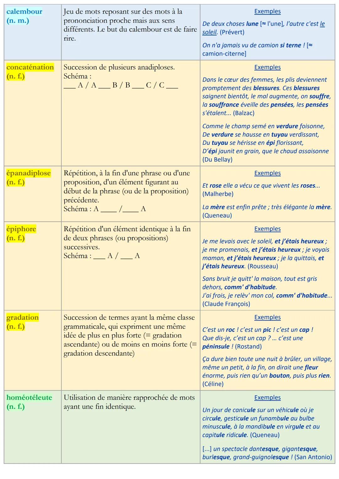 # Objectif bac

# Les figures de style (5) : 
jouer avec le lexique

Ces 16 figures de style reposent sur un jeu avec le lexique, qu'il repo