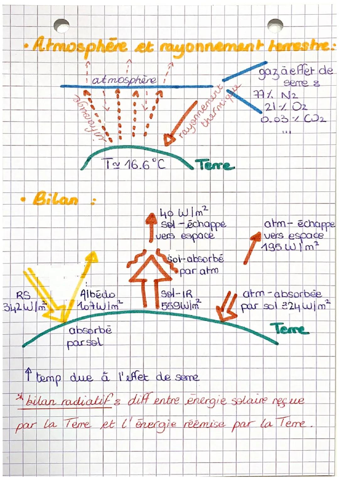 ES

• Rayonnement solaire :

4
150 m de kem

Tene

Puissance totale rayonnée =
3.86 1026

Rayonnement solaire incident~
341 W/m²

• Distance