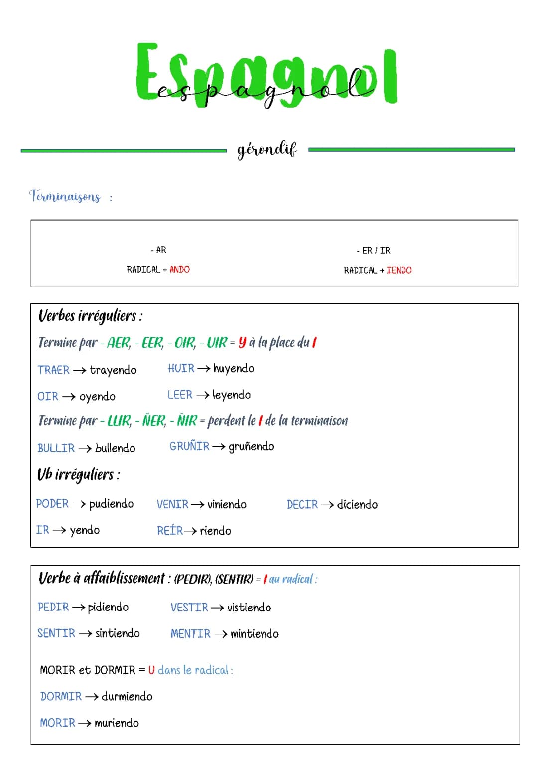 conjugaison gérondif espagnol