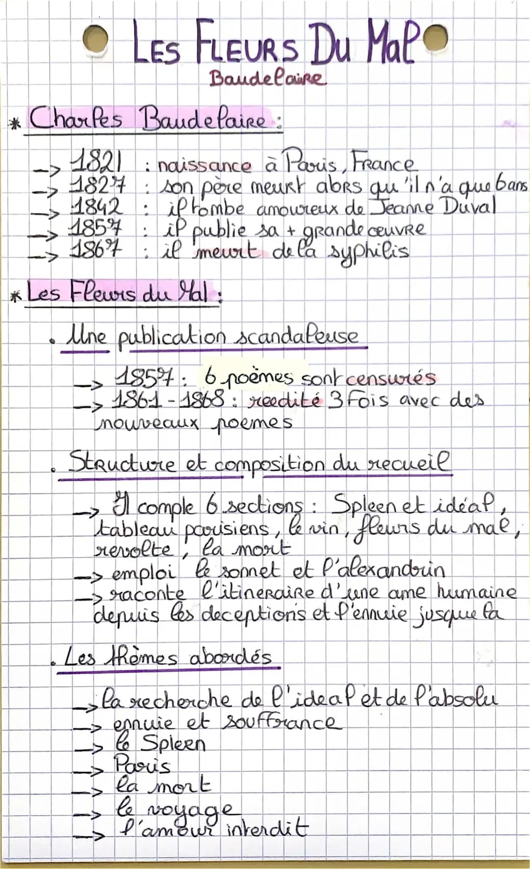 Les Fleurs du mal : analyse et résumé pour bac français