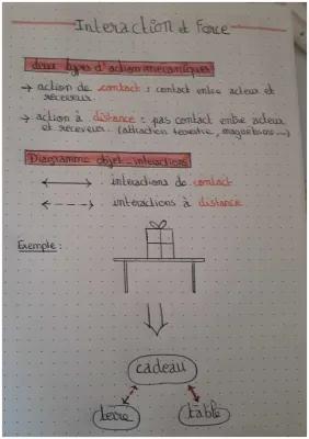 Know Interactions et Forces thumbnail