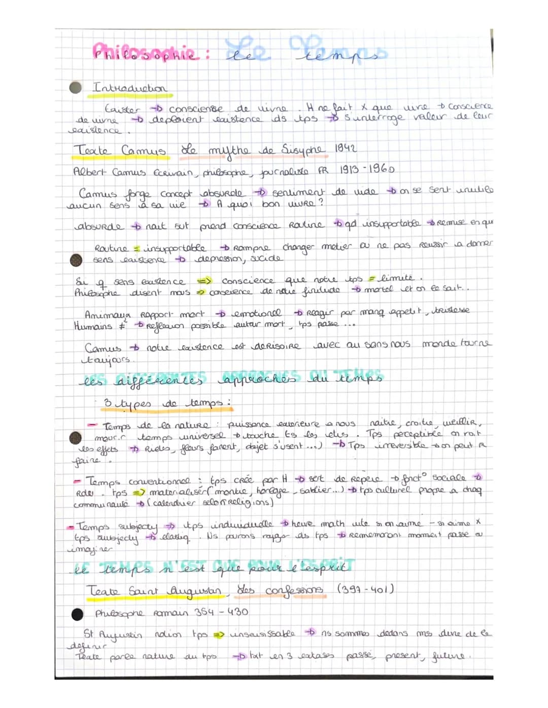 Philosophie: Le Temps
её
Introduction
Caister -D consciense
de lime
existence.
de livre
I ne fait x que
line
+ Conscience
+ deploient existe