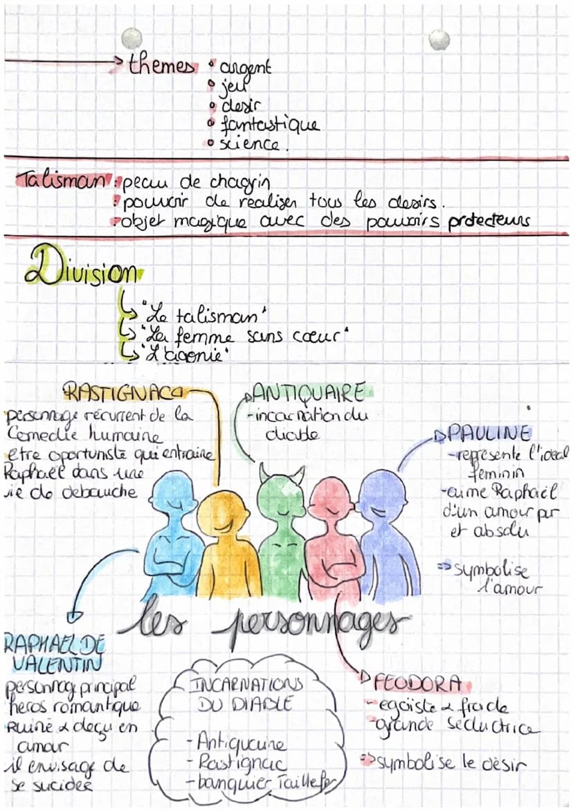 Les romans de
l'energie Creation & Destruction
& Horort de Balzac
-romancier du 19es.
-auteur de la comedie humaine
-romantique & realiste
-