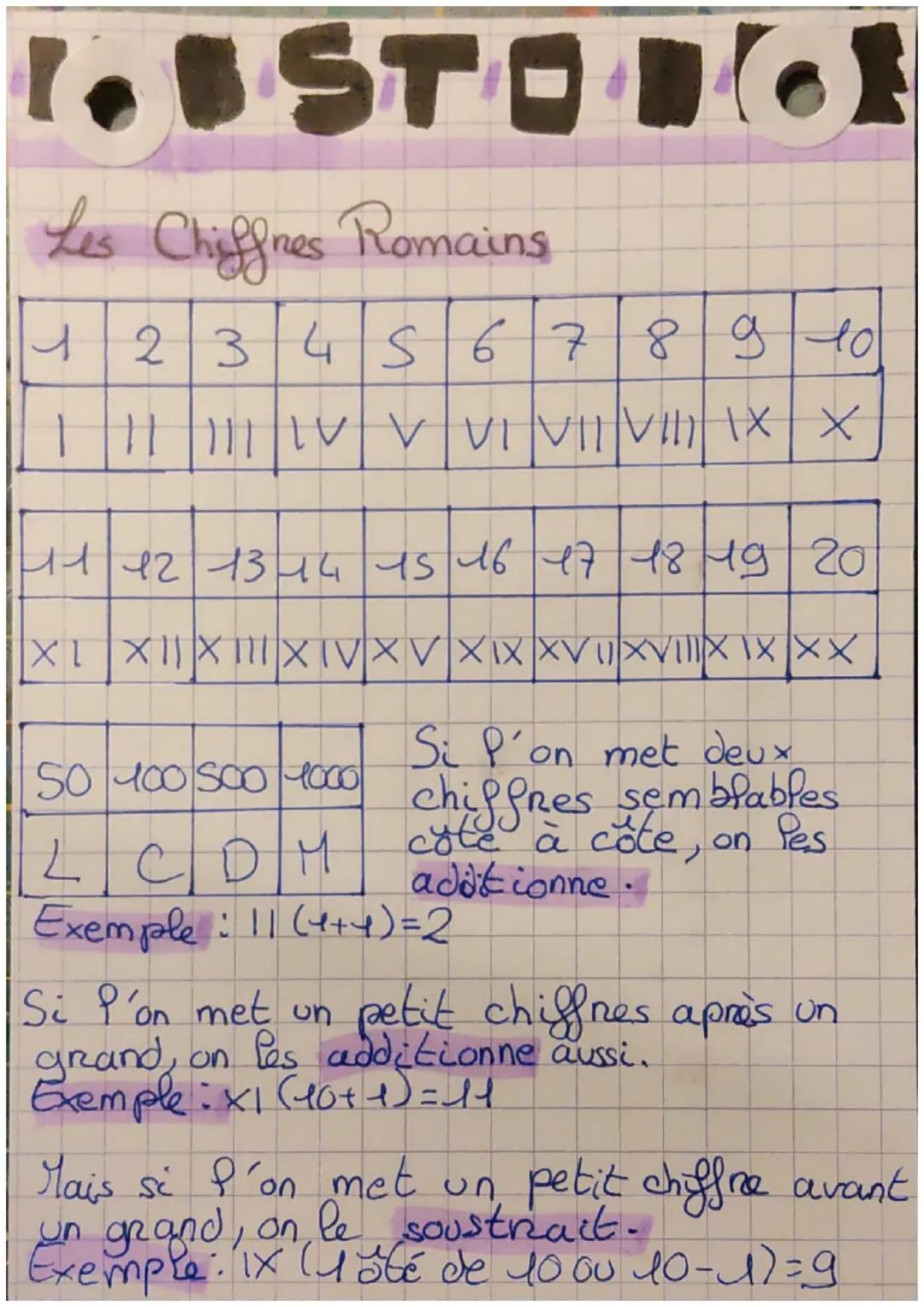 Les chiffres romains 