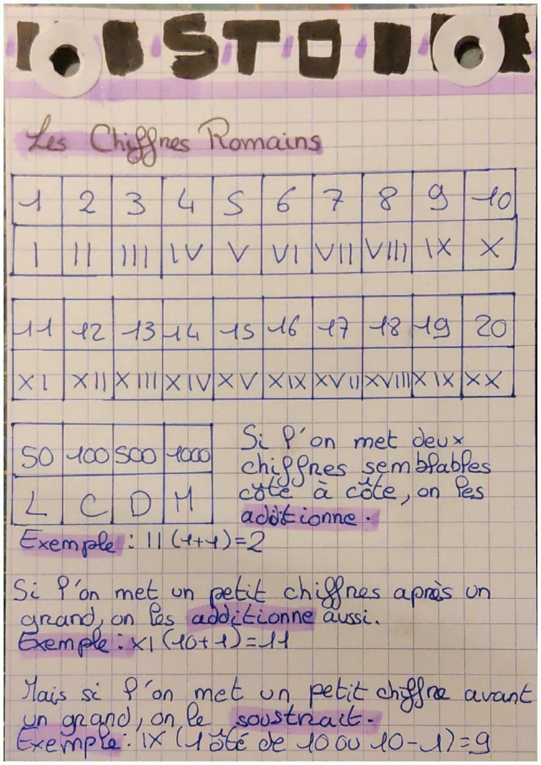 1.STO 161
Les Chiffres Romains
123456789 10
|||||||||1V V VI VII VIII (X X
11 12 13 14 15 16 17 18 19 20
XL XXXIVXV XIX XXXXXX
50 100 500 10