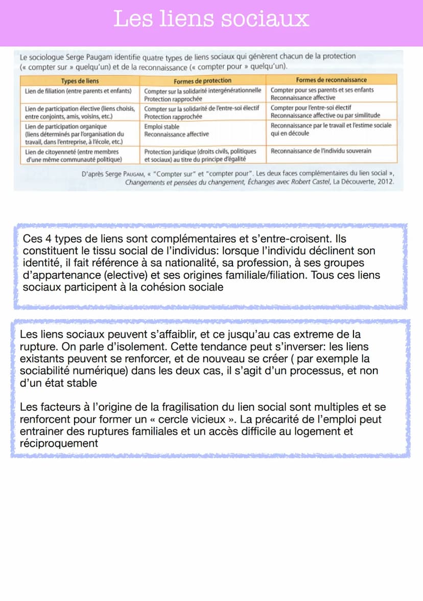 DEFINITION
Les liens sociaux
Le lien social: il désigne l'ensemble des relations qui unissent des individus
aux groupes sociaux dont il fait